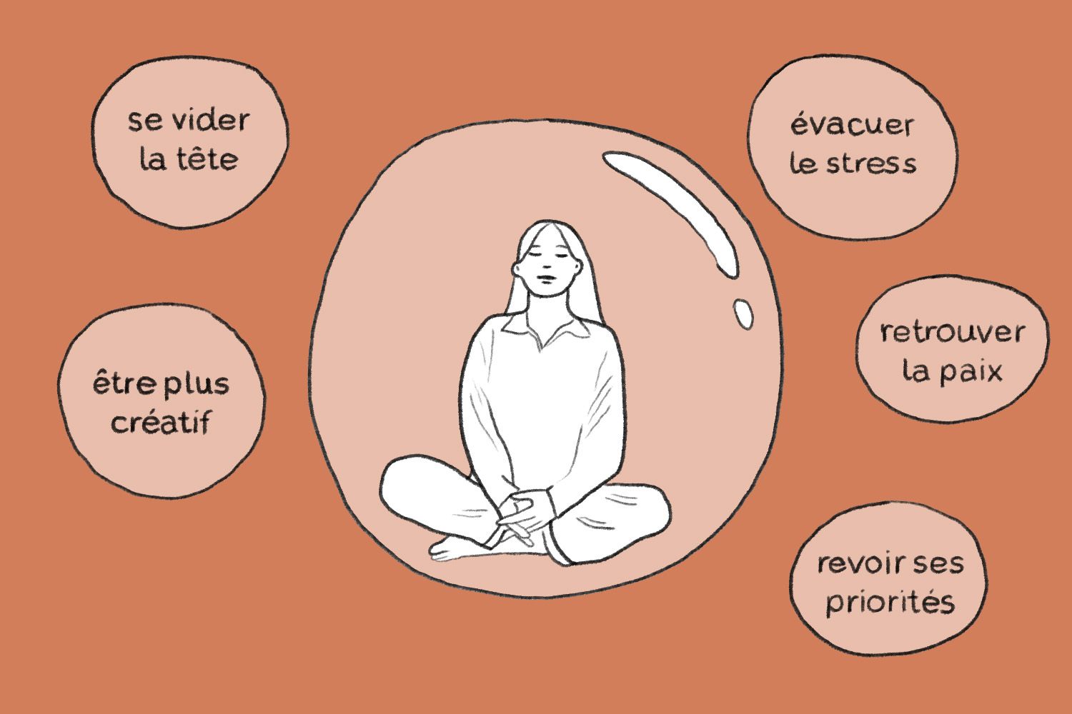 Comment se préparer à une retraite spirituelle ? Beauty Therapy